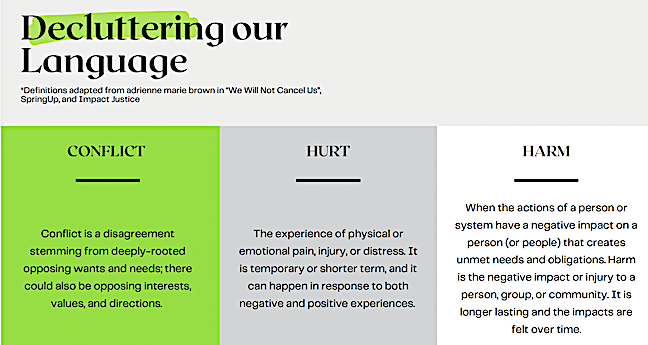 Conflict Hurt Harm definitions 