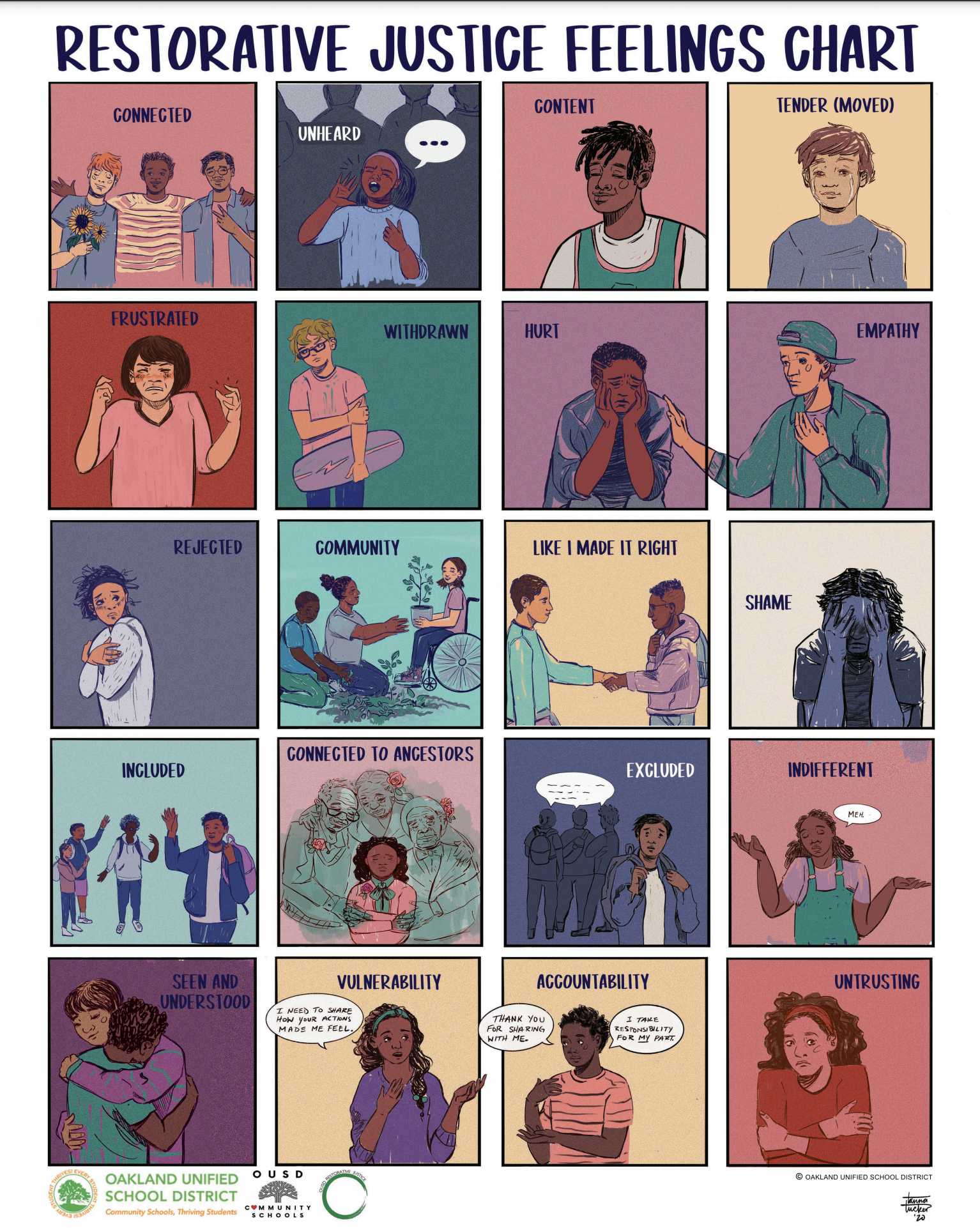 Restorative Justice feelings chart made by the Oakland Unified School District 